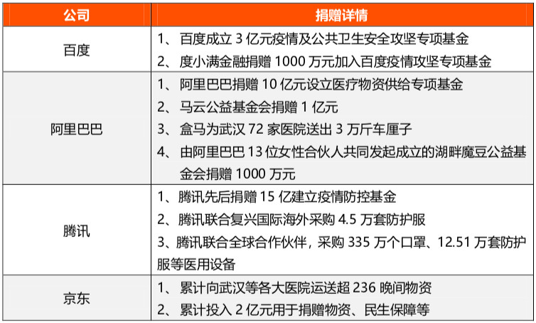 BATJ的疫情战事