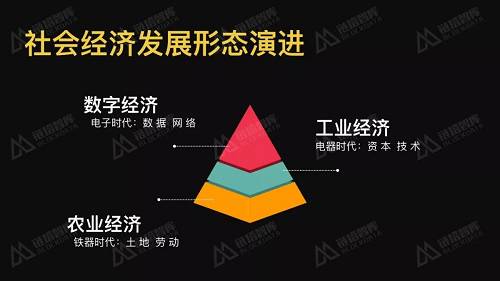 朱院长和邢院长的致辞和演讲，都谈到了数字经济。从人类社会经济形态的发展来看，我们经历了5000年左右的农业经济阶段，可以称之为铜器时代和铁器时代，以土地和劳动为主要生产要素和特征。