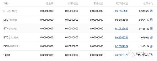 来源：OKEx官网