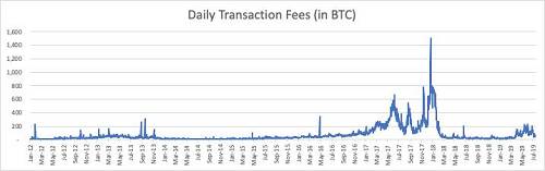 来源：coinmetrics.io